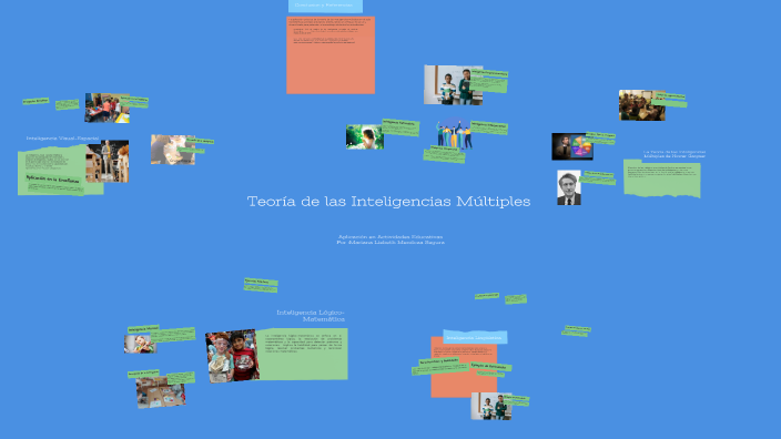 Teoría de las Inteligencias Múltiples by Mariana Mendoza on Prezi