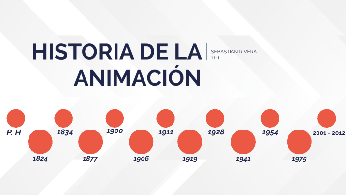 Historia De La Animacion By Tatiana Oviedo On Prezi