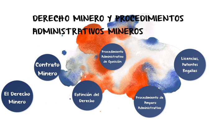 TEMA 3 DERECHO MINERO By Cecilia Serrano On Prezi