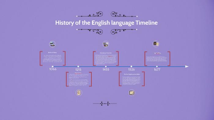 History of the English language timeline by breana dg on Prezi