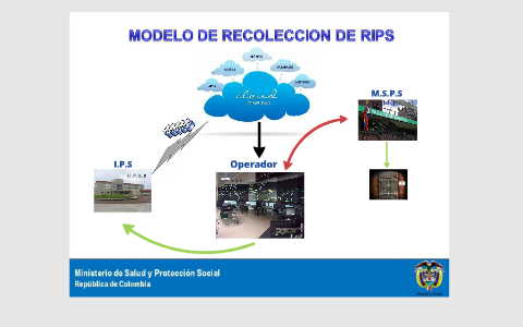 Modelo Recaudo RIPS by Edward Yomayusa on Prezi