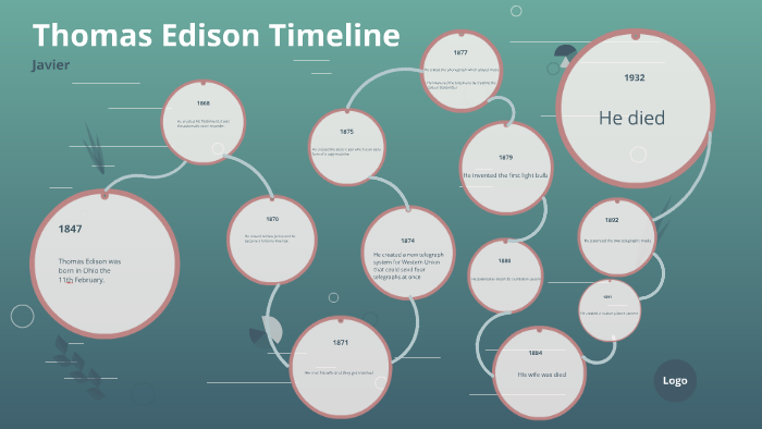 Thomas Edison Was Borned In Ohio In 11 Feb 1847. By Javier Montilla