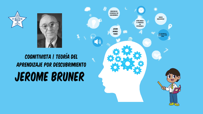 COGNITIVISTA | TEORÍA DEL APRENDIZAJE POR DESCUBRIMIENTO JEROME BRUNER by  Claudia Lizet Andres