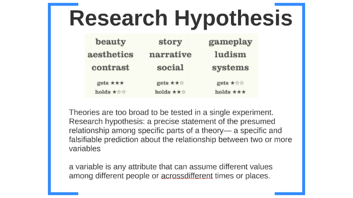 research hypothesis prezi