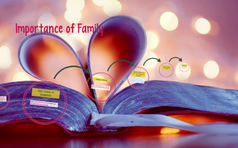 Importance of Family by Errynn Crutchfield on Prezi