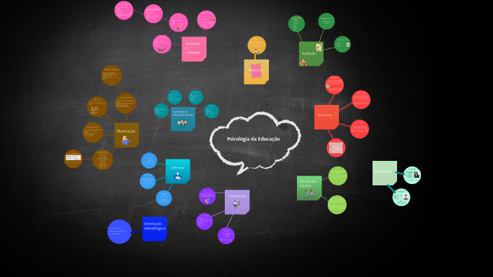 Mapa Mental PE by Beatriz Conde on Prezi