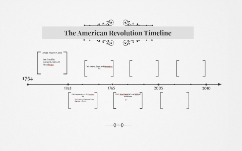 The American Revolution Timeline by Ricardo Torres on Prezi