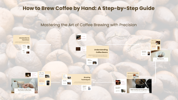 How to Make Hand Brew Coffee Step by Step by Abdul Kader on Prezi