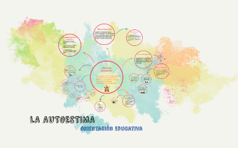 LA AUTOESTIMA by Mariana Avedillo on Prezi
