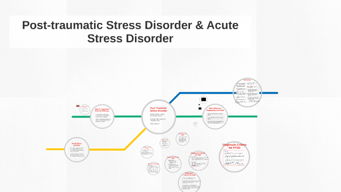 Post-traumatic Stress Disorder & Acute Stress Disorder By Tessa Livingston