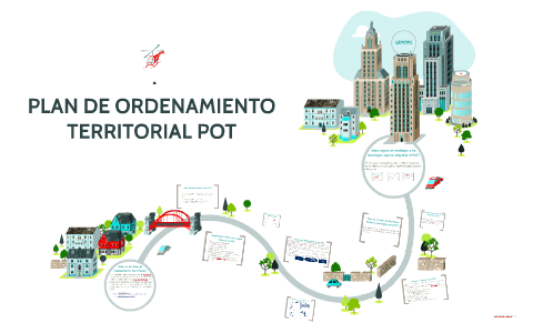PLAN DE ORDENAMIENTO TERRITORIAL POT by DAIRY FERNANDEZ on Prezi