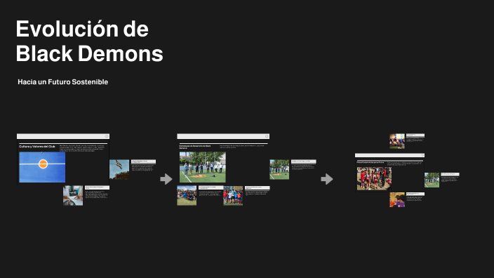 Evolución de Black Demons by Hugo Minguez Bravo on Prezi