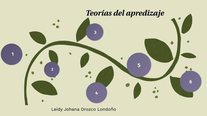 Teorías y estilos de aprendizaje by Leidy Orozco on Prezi