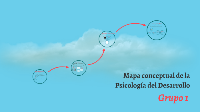 Conceptualización del desarrollo humano by Saray Llopis