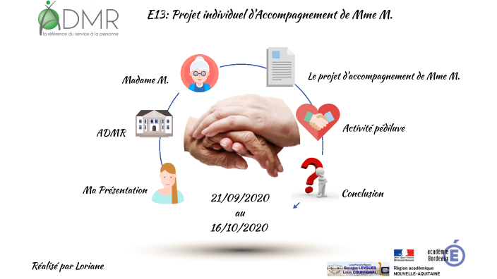 Diaporama du dossier E13 by loriane lacombe on Prezi