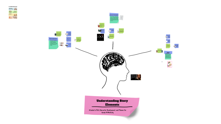 Understanding Story Elements by pedro rabina on Prezi