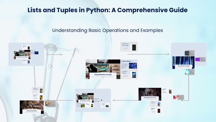 Understanding Lists and Tuples in Python by Likhit Sharma on Prezi