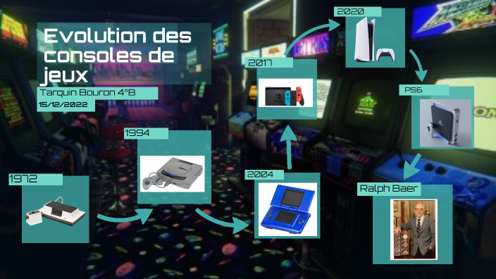 Evolution des consoles de jeux vidéos by Tark1 Bouron on Prezi