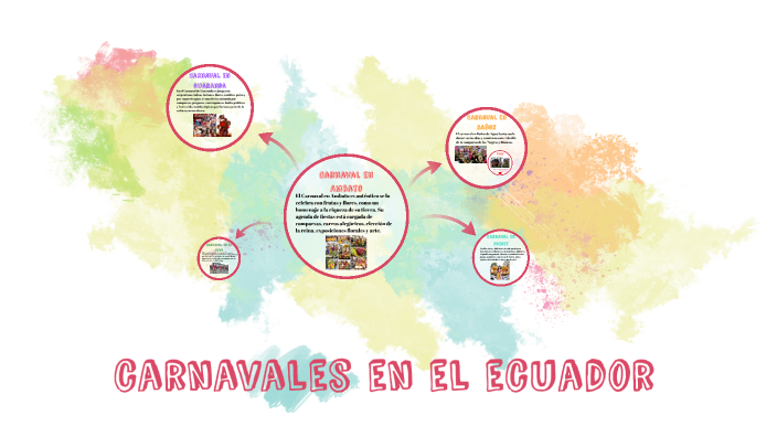 CARNAVALES EN EL ECUADOR by Danna Jesseth Toapanta Gamboa on Prezi
