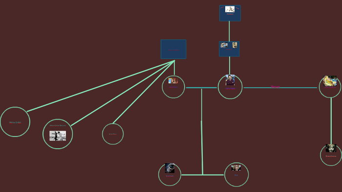 Family Tree by Alyssa Kaufman on Prezi
