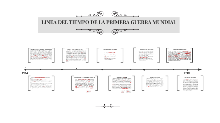 LINEA DEL TIEMPO DE LA PRIMERA GUERRA MNDIAL by Jose Israel Martinez  Fernandez on Prezi Next