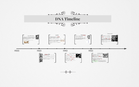 DNA Timeline by Kayla N on Prezi