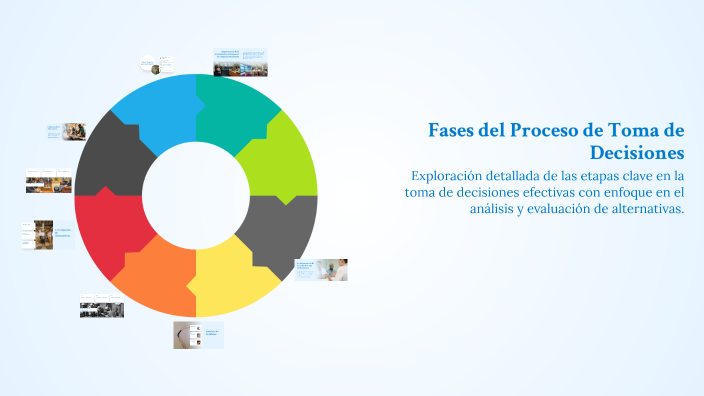 Fases del Proceso de Toma de Decisiones by Isabella Romero on Prezi