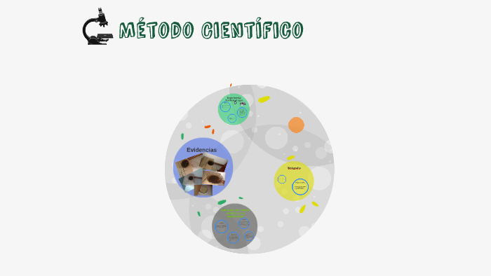 Metodo Cientifico/ Purificar el agua by Angie Carolina Ordoñez Torres on  Prezi Next