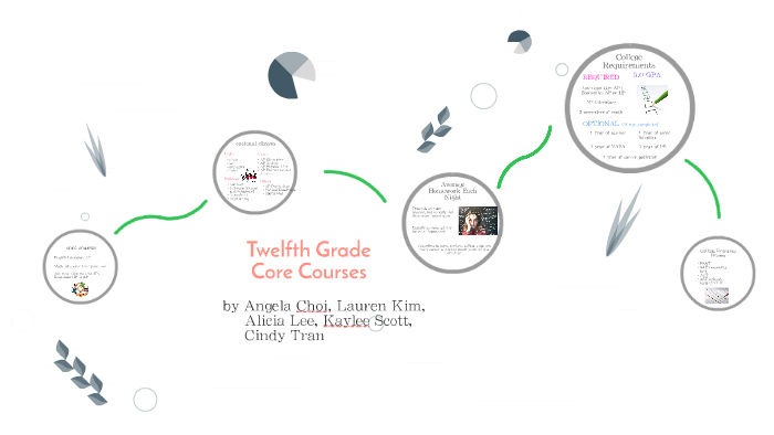 High School Senior Core Classes by Cindy Tran on Prezi
