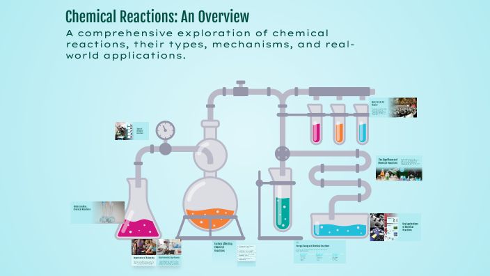 Chemical Reactions: An Overview by Mohammad Daqaq on Prezi