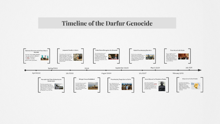 Timeline Of The Darfur Genocide By On Prezi   Fgkhhsh42g7wku2xccqtvatw476jc3sachvcdoaizecfr3dnitcq 3 0 