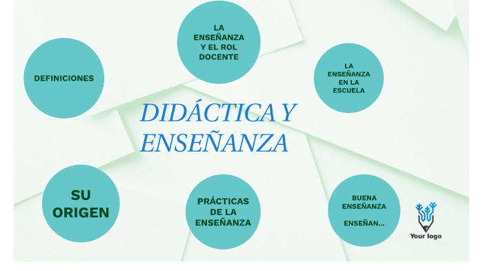 La didactica y la enseñanza by Magui Campaña on Prezi