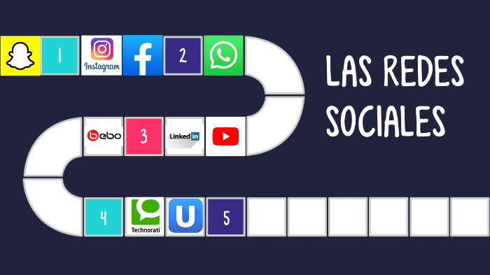 las redes sociales by nayely ysabel taya ramirez on Prezi