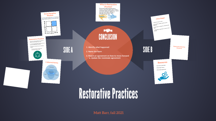 Restorative Practices by Matt Barr on Prezi