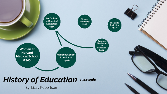 History of Education Project by Lizzy Robertson on Prezi