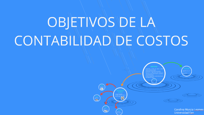 OBJETIVOS DE LA CONTABILIDAD DE COSTOS by Carolina Murcia on Prezi