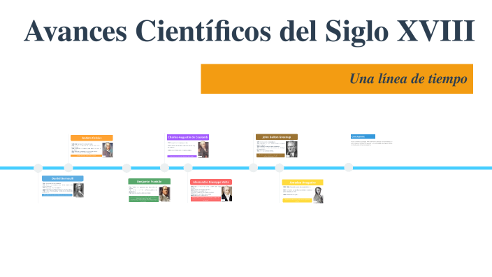 Avances Científicos del Siglo XVIII by Juliana Luján on Prezi