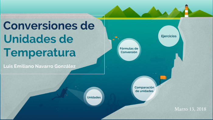 Conversiones De Unidades De Temperatura By Emiliano Navarro On Prezi 6478