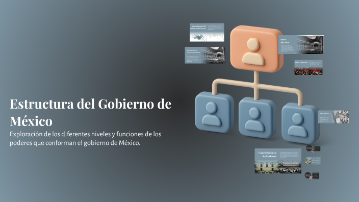 Estructura del Gobierno de México by pedro ignacio Simbro on Prezi