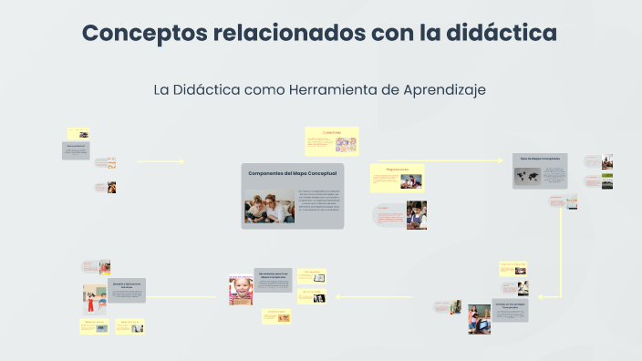 Mapa Conceptual en la Educación by Dinora Esther Sansor on Prezi