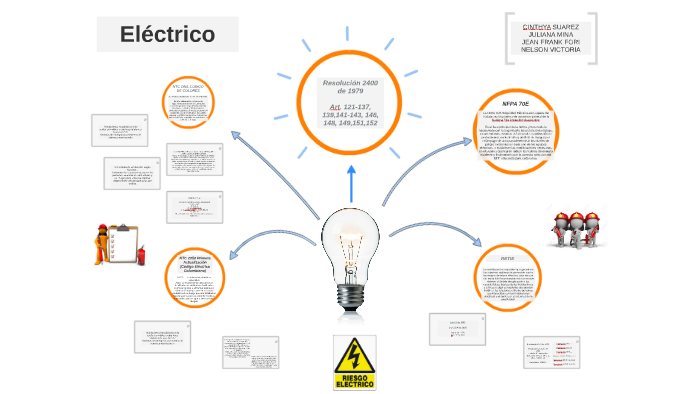 ELECTRICO by jean frank fori cabezas