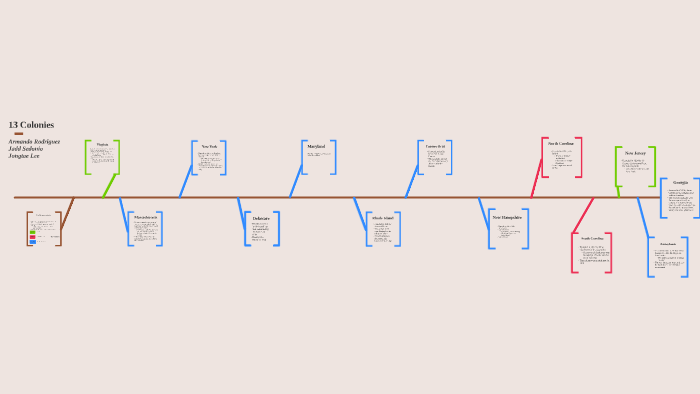 13 Colonies Timeline by Armando Rodriguez on Prezi
