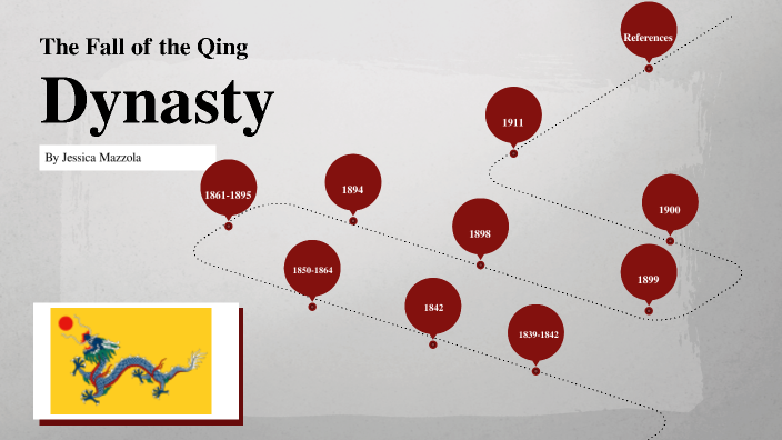 Qing Dynasty History Timeline