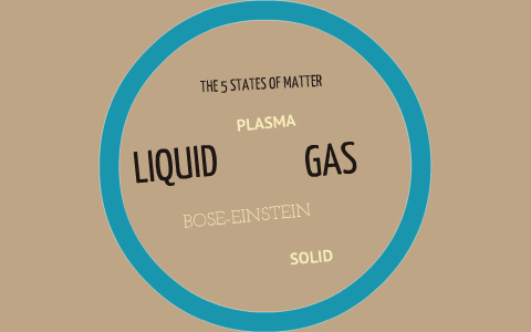 The 5 States Of Matter By Darnell Taylor On Prezi