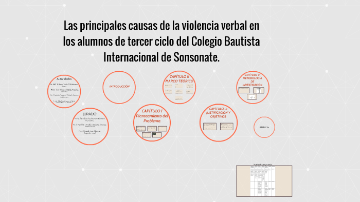 Las principales causas de la violencia verbal en los alumnos de tercer