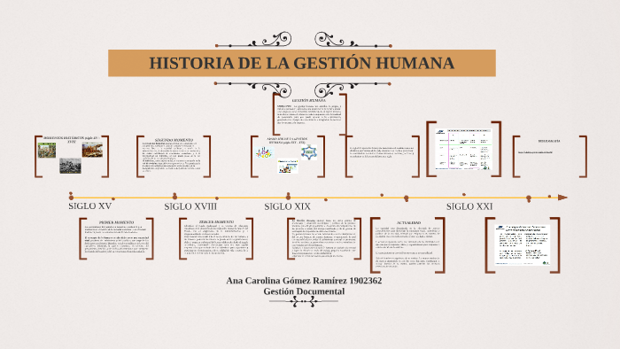 HISTORIA DE LA GESTIÓN HUMANA by Ana Carolína Gómez Ramírez on Prezi