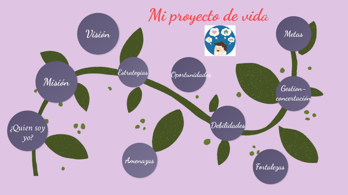 Proyecto de vida by LAURA MEJIA ARANGO on Prezi
