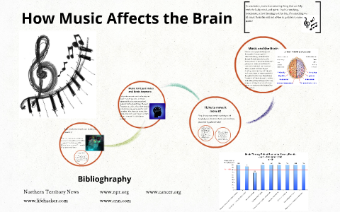 How Music Affects the Brain by rebecca martin on Prezi