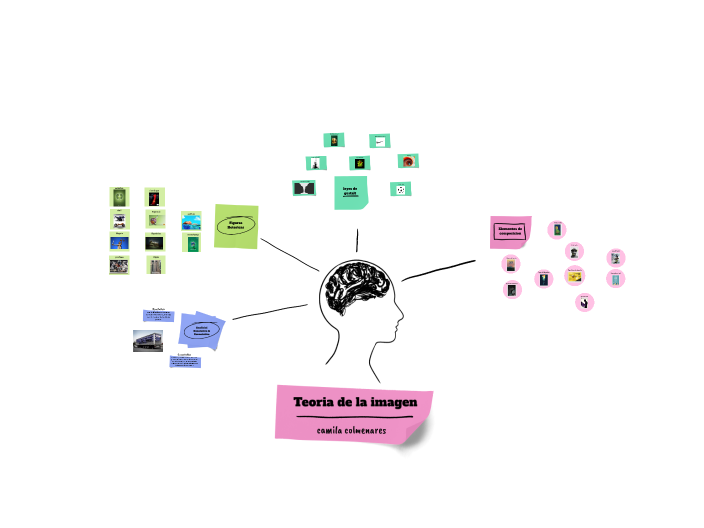 teoría de la imagen by Camila colmenares on Prezi