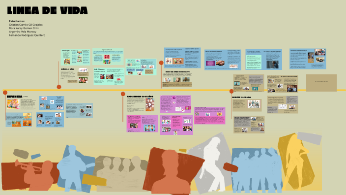 LINEA DE VIDA by YURAY GOMEZ ORTIZ on Prezi